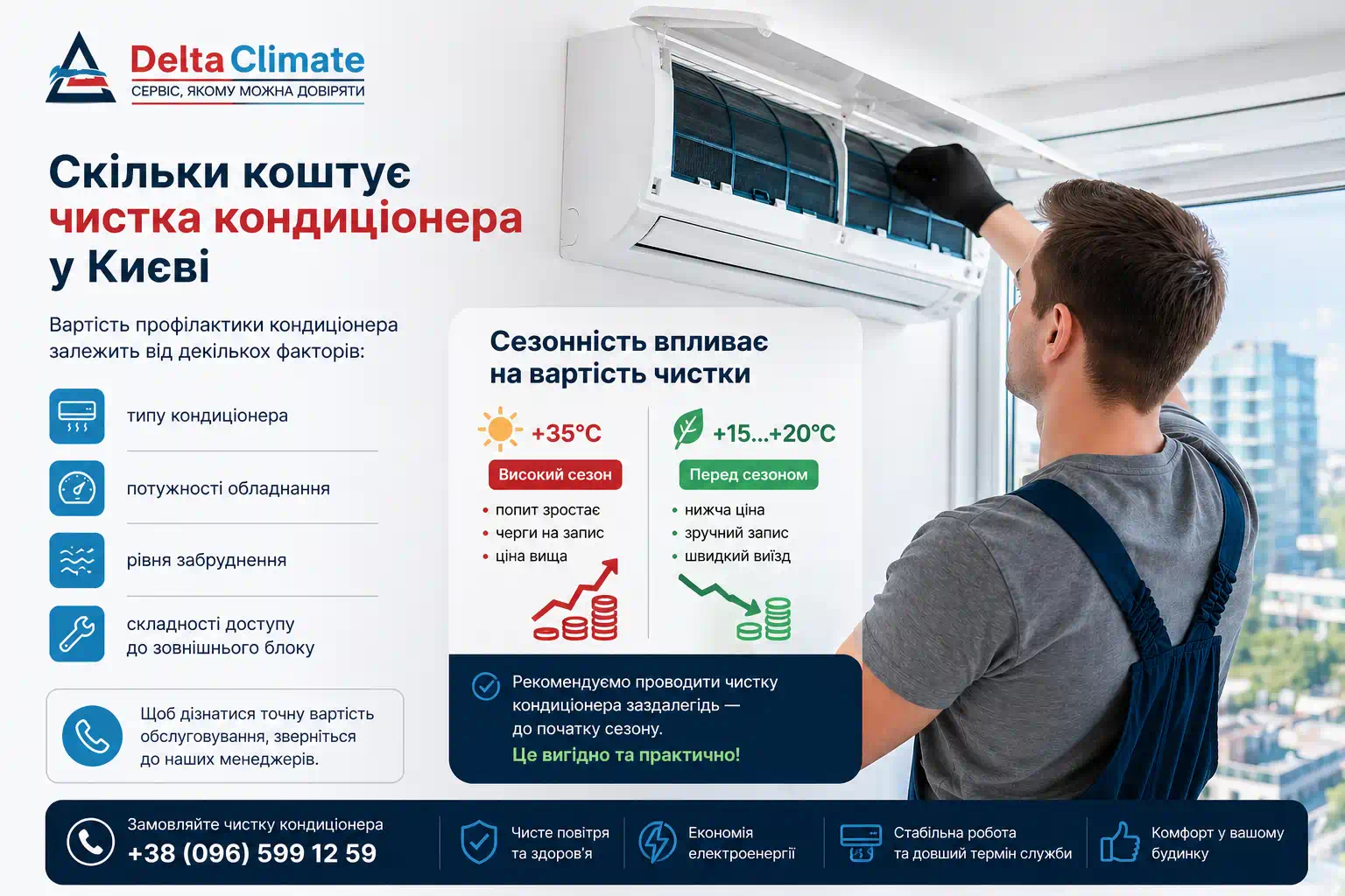 Чистка кондиціонера Київ ціна