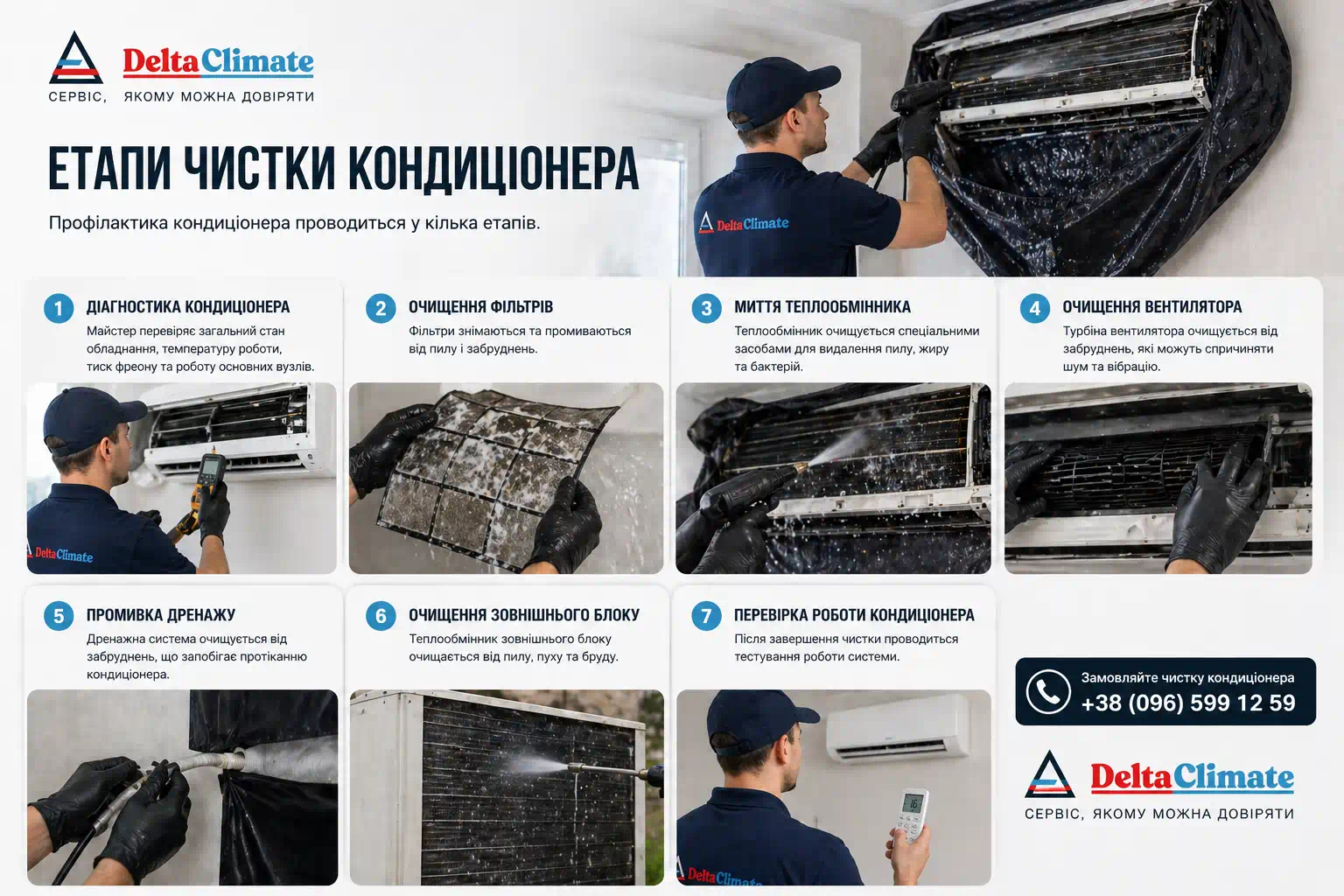 Етапи чистки кондиціонера