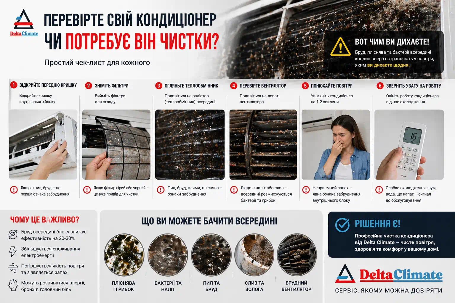 Ознаки, що кондиціонер потребує чистки