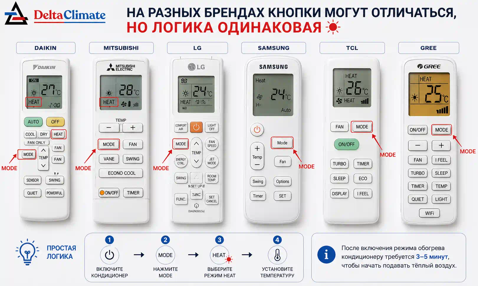 Как включить кондиционер на обогрев Daikin Mitsubishi LG Samsung TCL Gree