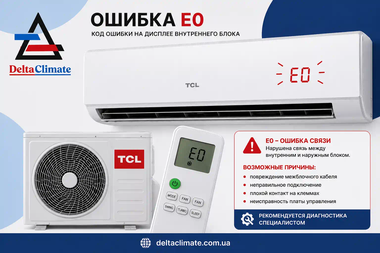 Кондиционер TCL ошибка E0