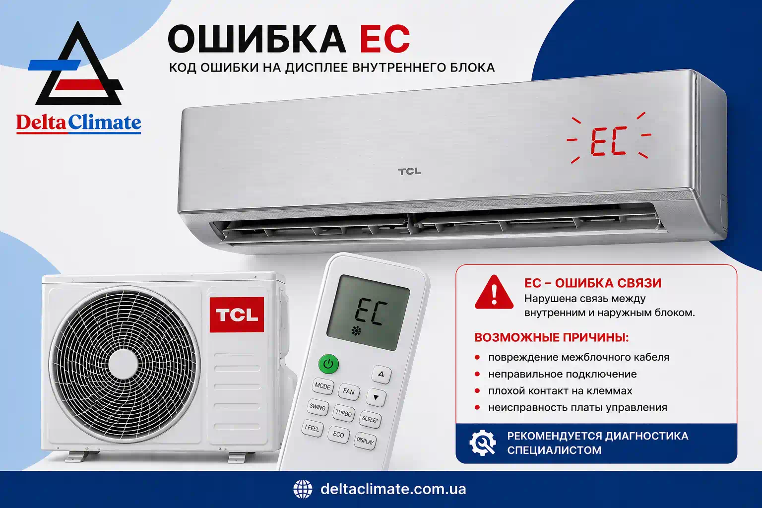 не работает кондиционер tcl высветилась ошибка EC