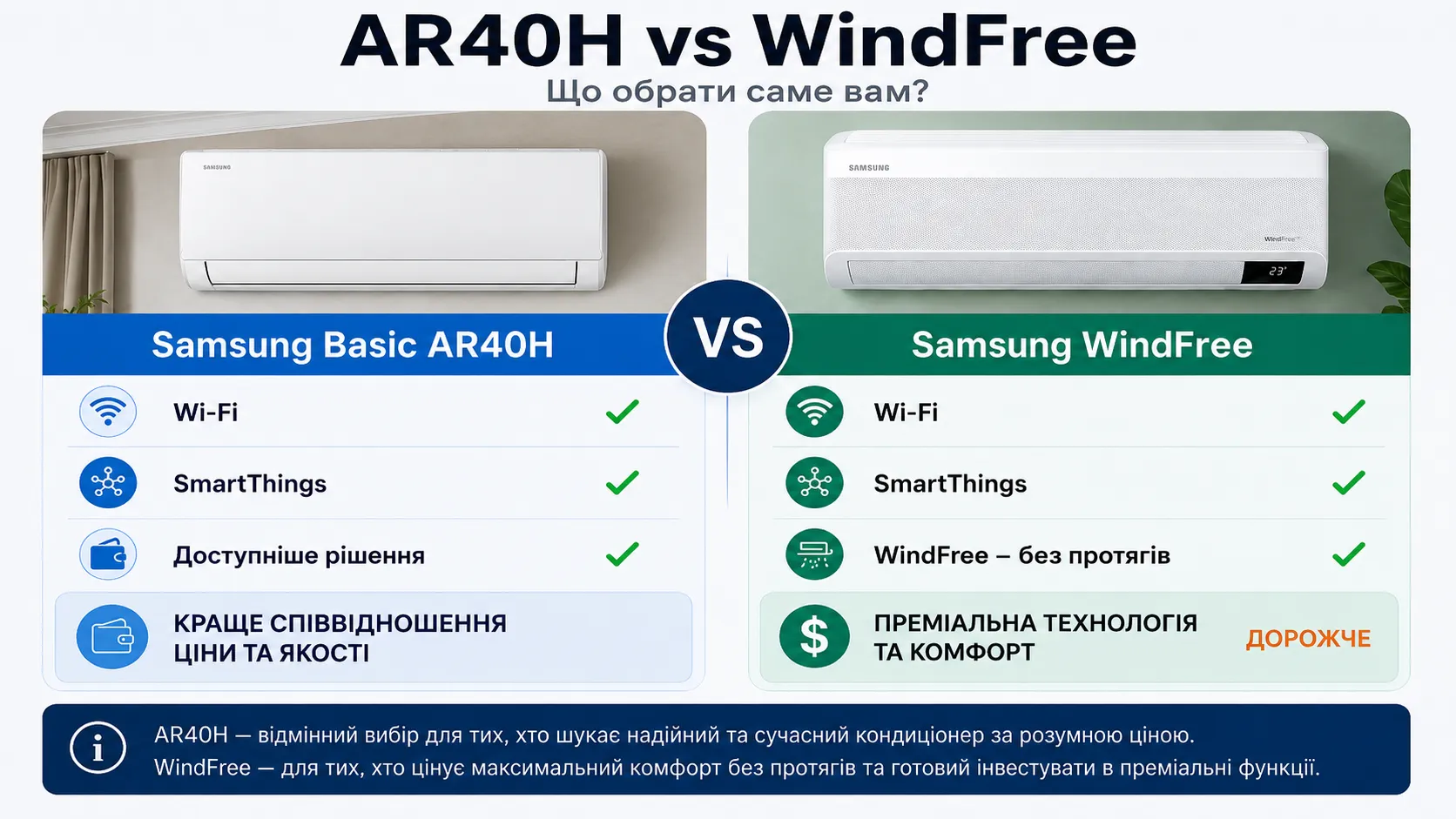 Порівняння серій Samsung AR40H Basic Wi-Fi та Samsung WindFree