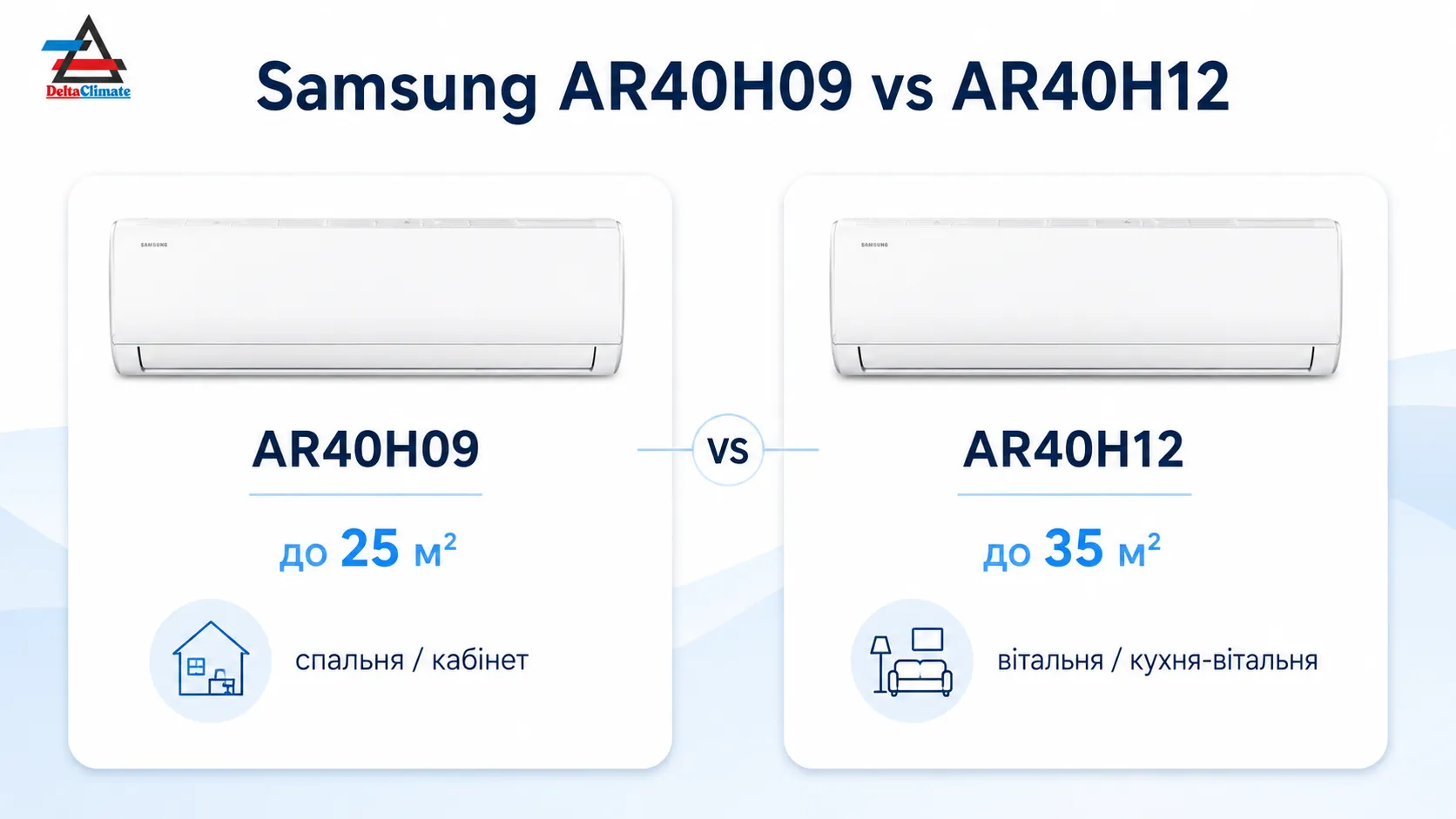 Порівняння Samsung AR40H09C1AMNEU та Samsung AR40H12C1AMNEU за площею і сценаріями